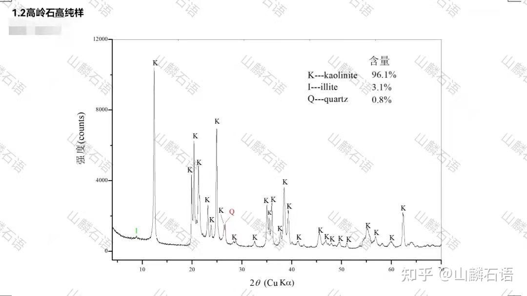 高纯度高岭石(有xrd图)