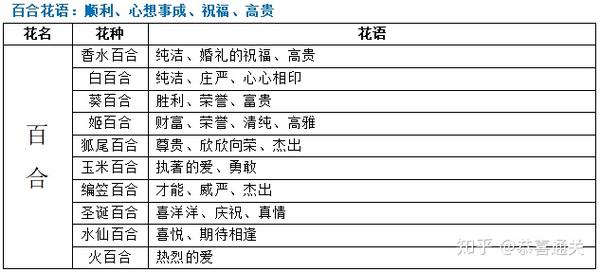 那些让你眼前一亮的花色花数花语 知乎