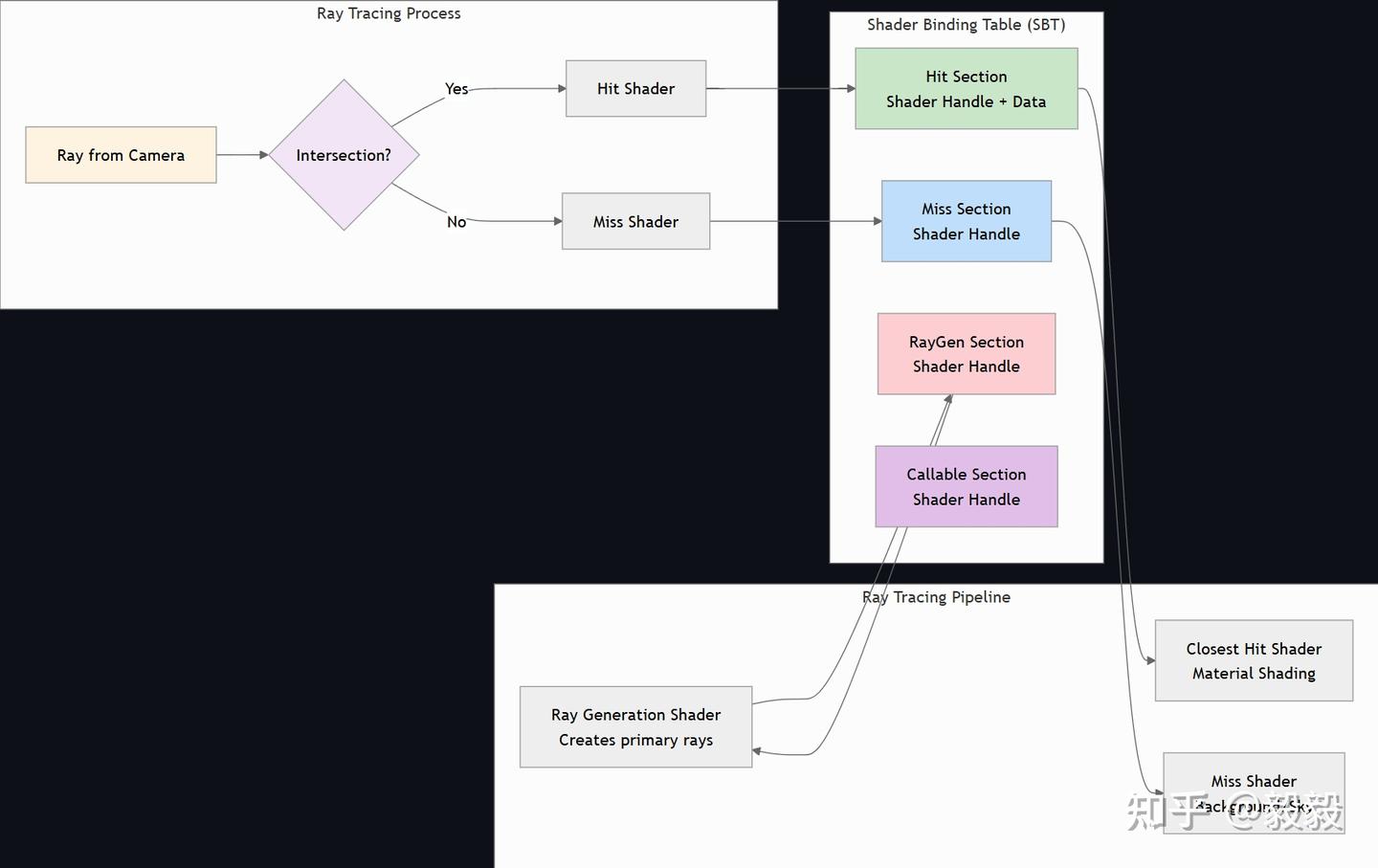 NVIDIA Vulkan Ray Tracing Tutorial 要点梳理(二): Acceleration Structure And ...