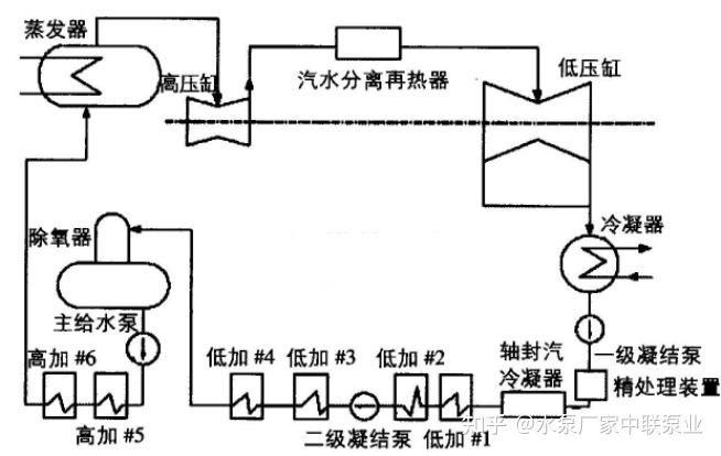 凝结水系统简图图片