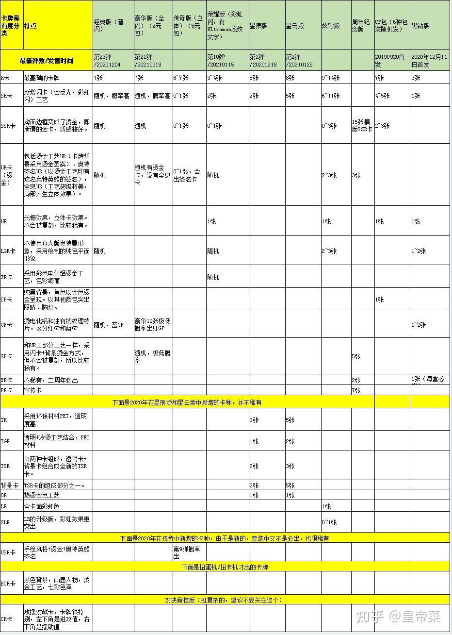 欧布奥特曼简谱_Shine your ORB 欧布奥特曼 ED(3)