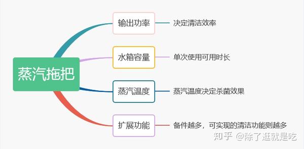 木地板拖把哪種好_地板用什么拖把最干凈_地板拖把