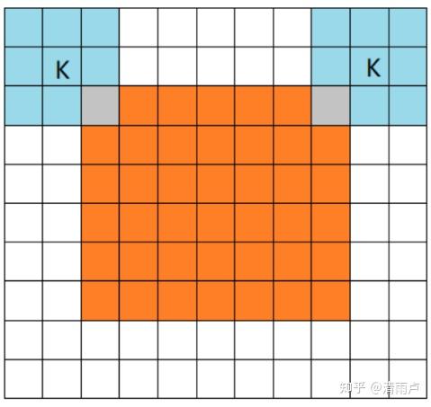 六万字总结机器学习面试问题 六万字总结机器学习面试问题