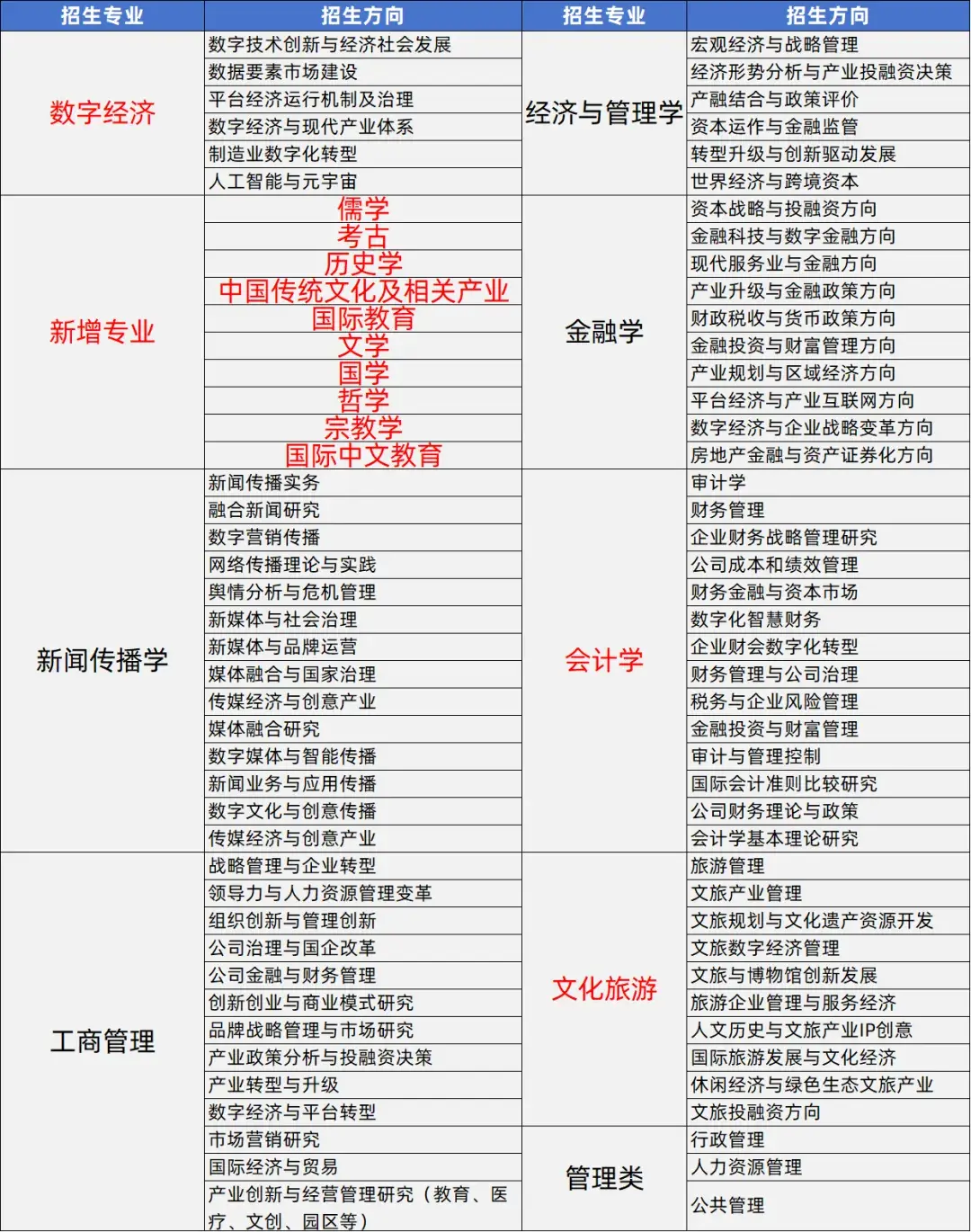 2025年非全日制在职博士院校专业汇总(不断更新) - 知乎