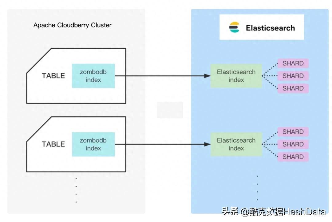 Apache Cloudberry 集成 ZomboDB 最佳实践以及中文检索 - 知乎