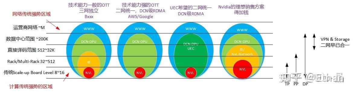 大模型分布式训练的并行技术:张量并行、流水线并行、数据并行 - 知乎