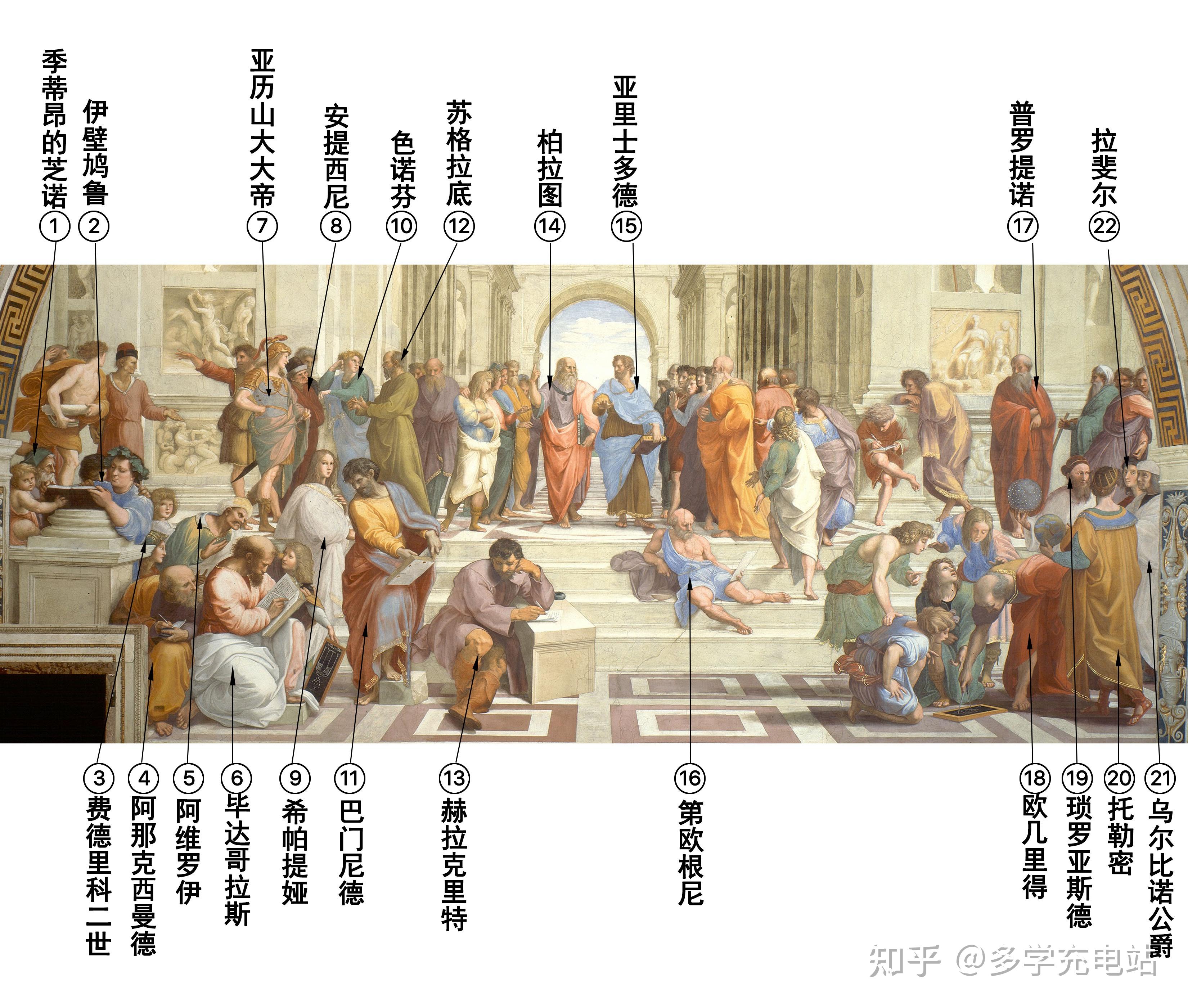 名画赏析雅典学院拉斐尔