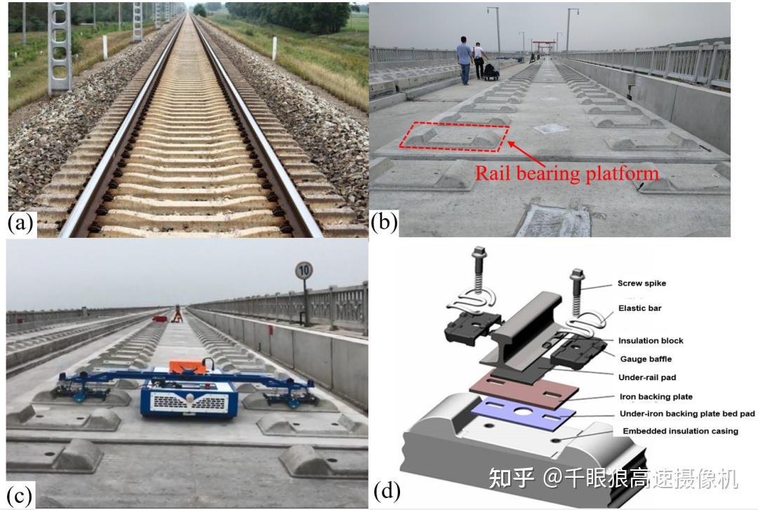 3D-DIC在铁路轨道测量中的应用 - 知乎
