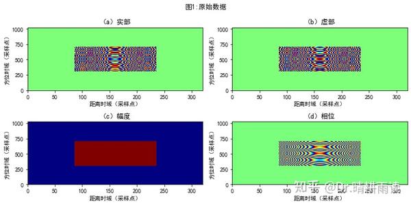 （65）第6章附1 正侧视RDA点目标成像（Python代码） - 知乎