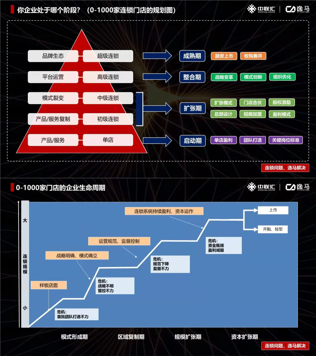 內容如下:一,市場目標規劃直營擴張區域佈局(至2021年末)有效推進