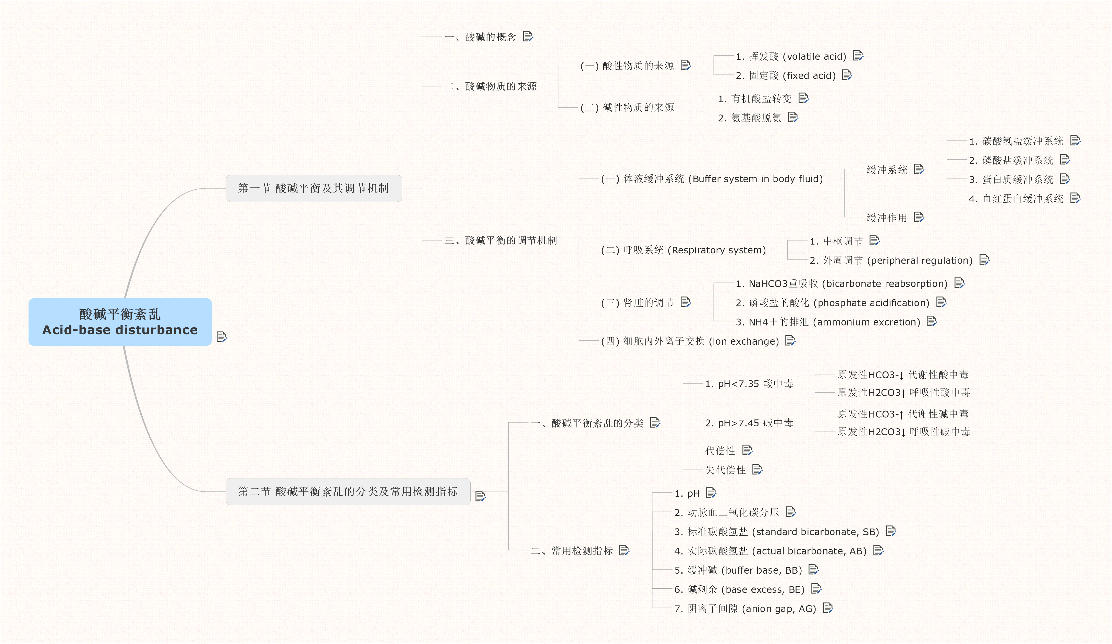 高血压科普 - 知乎