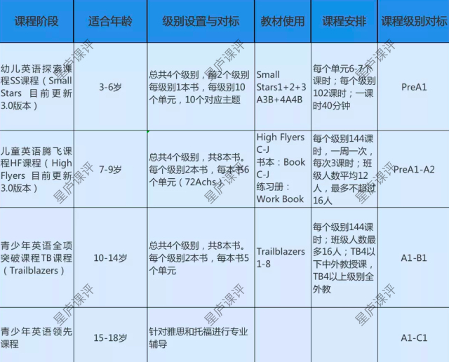 线下英语机构那么多到底怎么选英孚英语芝麻街英语励步英语三家机构