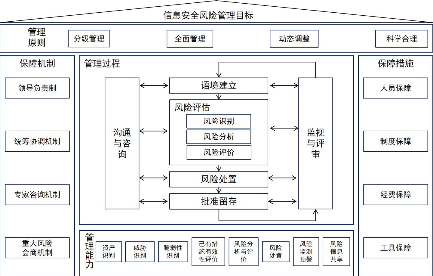 信息安全风险管理简述（上） - 知乎