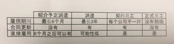 怎么进日本 大手企业 知乎