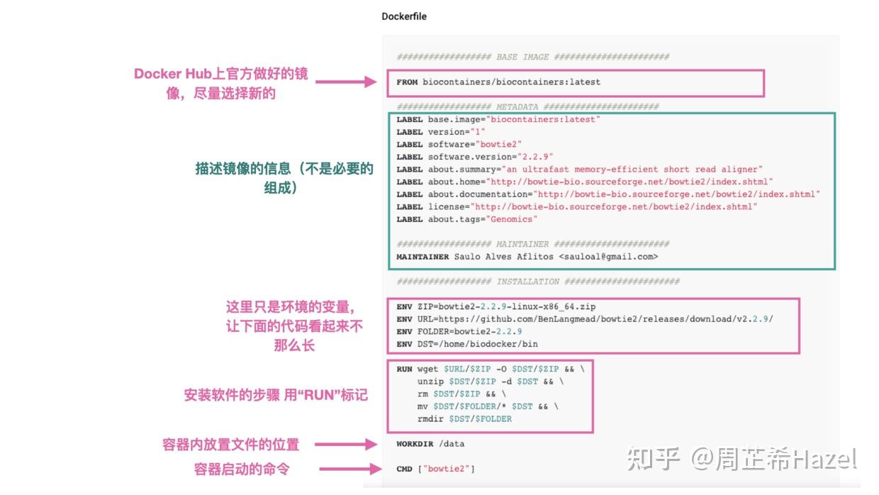  log28 docker conda 