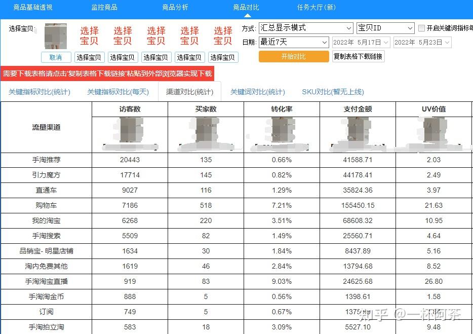 淘宝新品搜索入池新玩法,实操教你15天快速拉爆手淘搜索,新手必看!