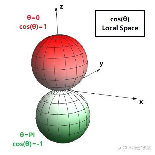 Diffuse Ibl 球谐函数入门实战测试——使用三阶SH模拟Diffuse IBL(Irradiance Map) - 知乎