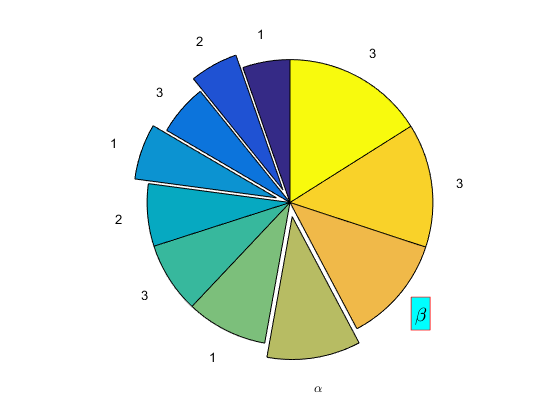 sci论文写作matlab出图3