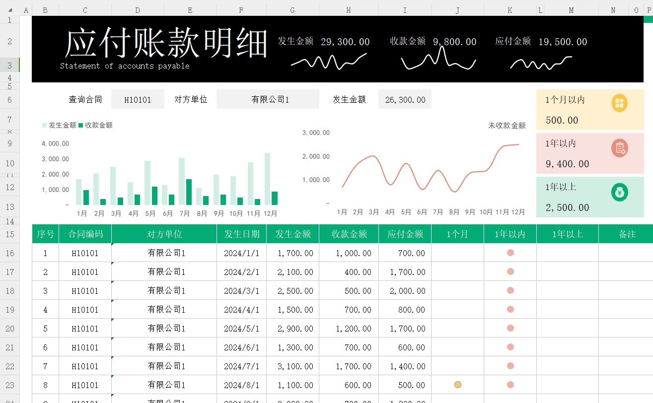 常用的应收应付账款明细表模板 - 知乎
