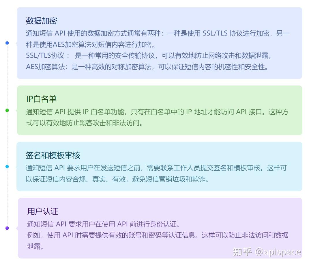 通知短信 API 技术细节以及发送流程机制原理解析 - 知乎