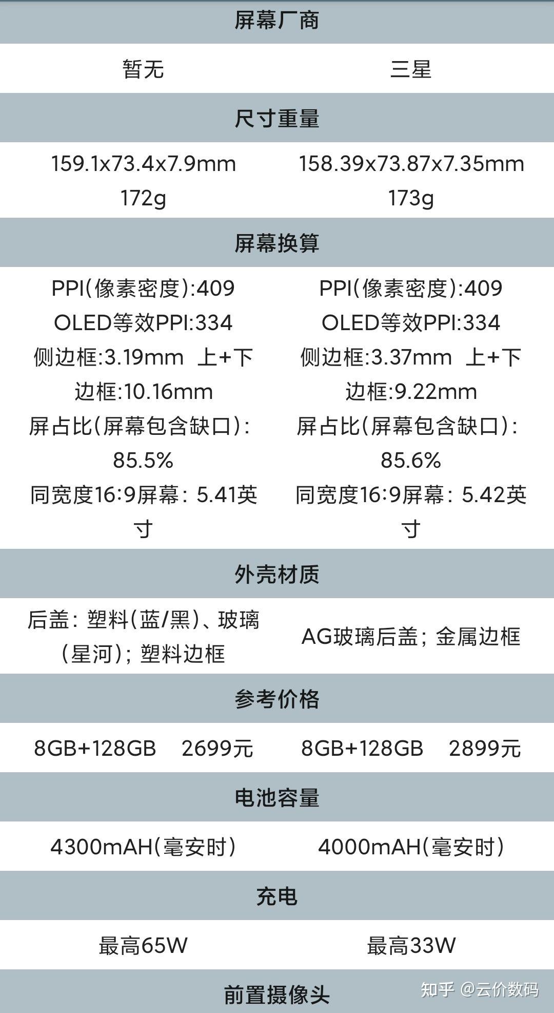 opporeno5对比vivos9你选哪款