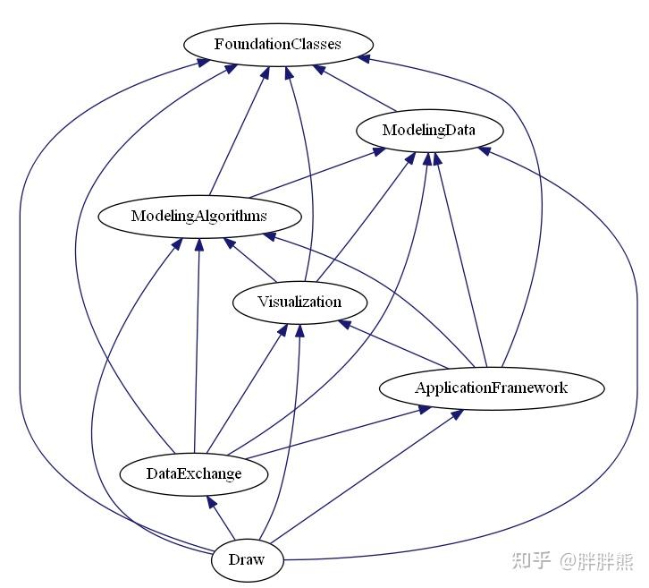 Open Cascade Kernel Open CASCADE Technology概述 - 知乎