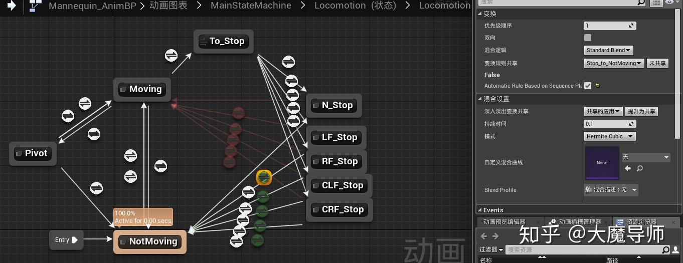 Automatic Rule Based on Sequence Player in State 知乎