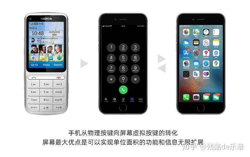 关于车载交互(HMI)的一些探索插图12 关于车载交互(HMI)的一些探索插图12
