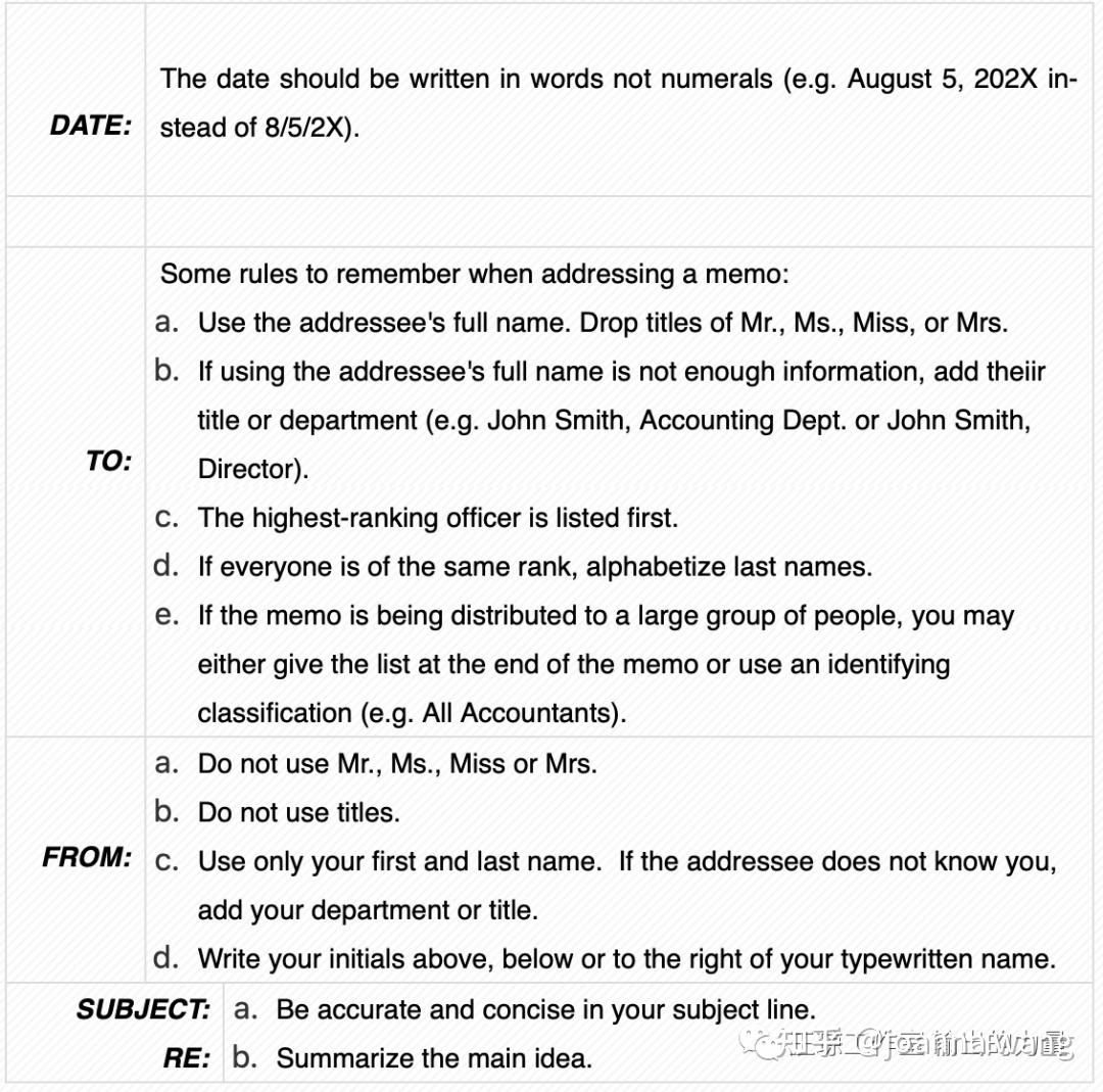 商务英语写作在实战中成长：邮件的精髓 - 知乎