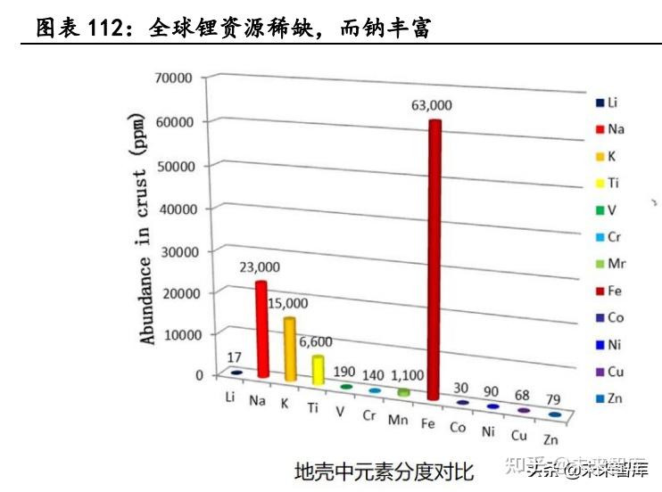 新能源汽车行业深度研究:景气持续高企,产业链分化优中选优插图2222 新能源汽车行业深度研究:景气持续高企,产业链分化优中选优插图2222