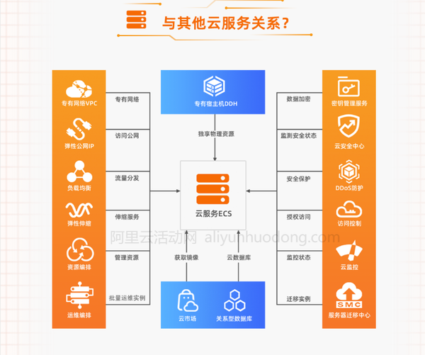 阿里云ECS服务器究竟能为您的业务提供哪些强大功能？