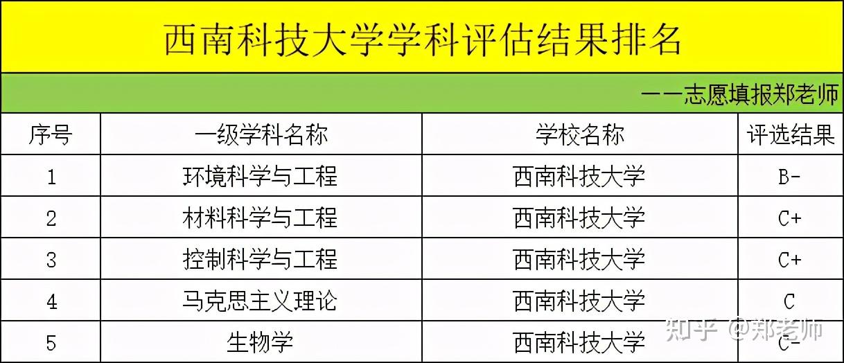 四川師範大學錄取分數為什麼高於省內一流高校