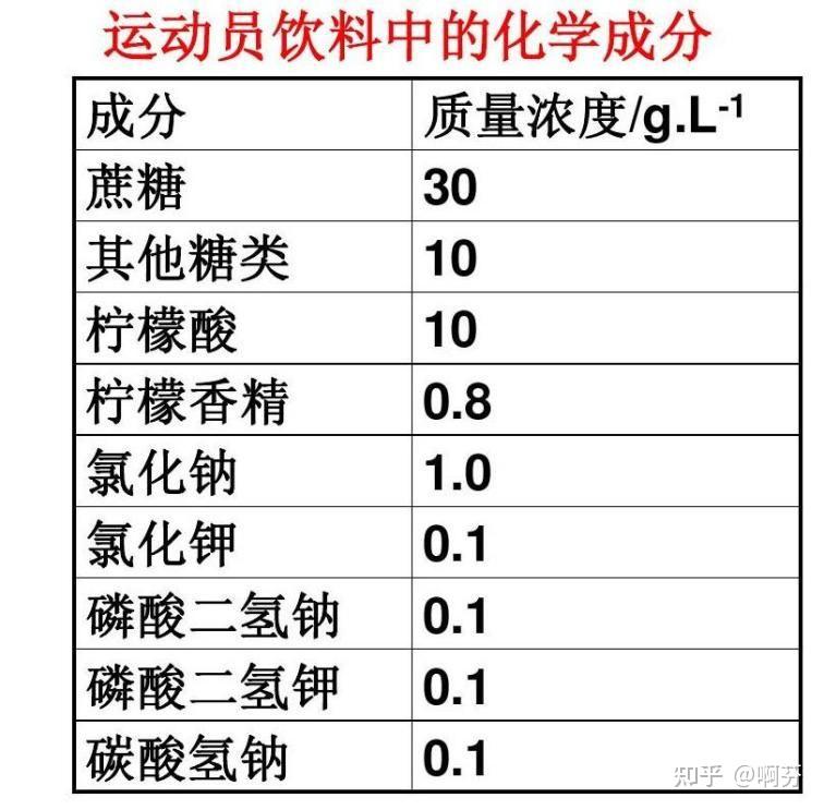 运动饮料的成分图片