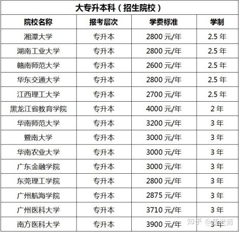 云南哪个二本大学成人高升专好考_深圳成人大学怎么报名_深圳大学成人高考