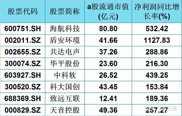 中威電子,立昂技術,安利股份,迪威迅,華星創業,達華智能,城地股份