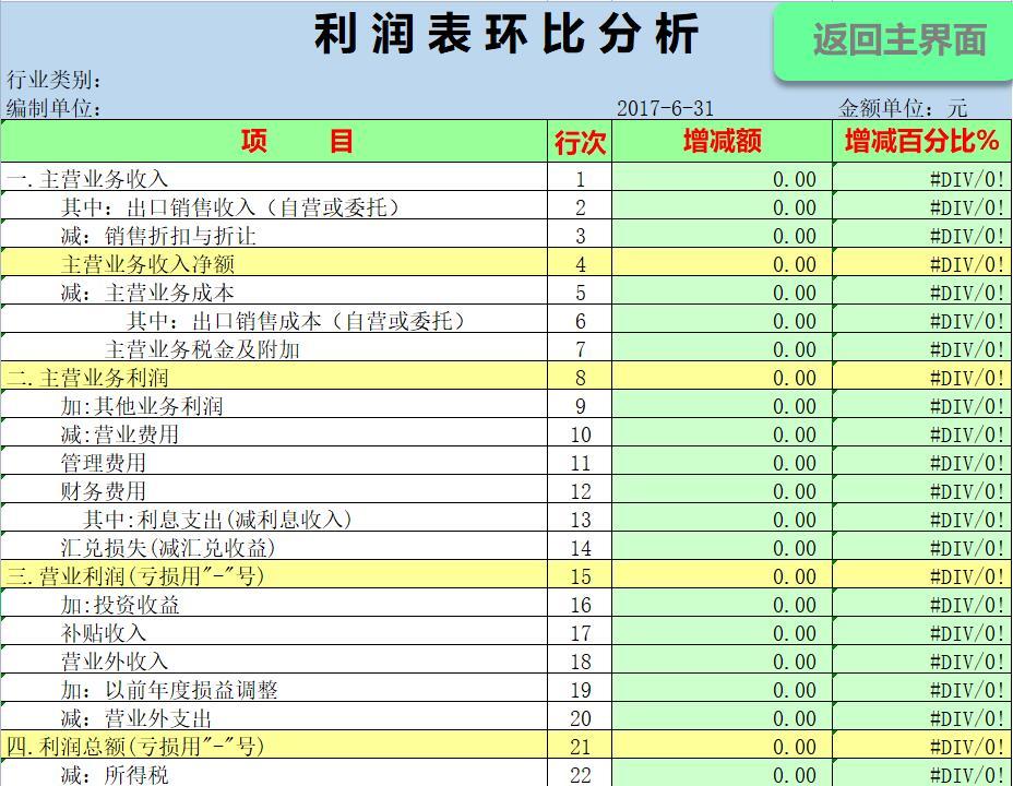 看了35岁女会计编制的财务报表分析管理系统才明白为啥人家可以拿年薪