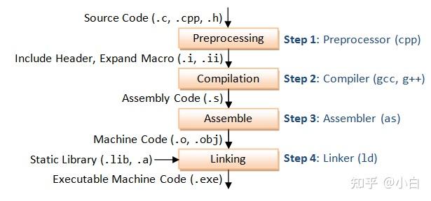 Is Gcc A C Compiler