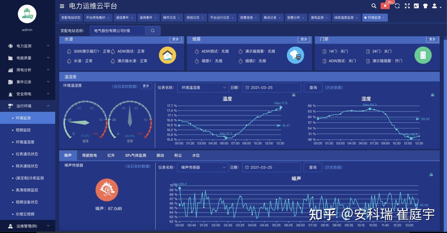 变配电站状态模块展示了变配电站概况,变配电站运行状态,当日事件记录