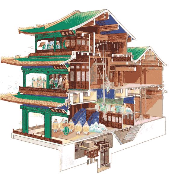 紫禁城里有10座戏台,看了这张"畅音阁"的图为什么独受大家喜爱.