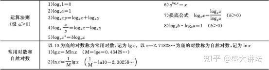 二项式公式 多项式公式和因式分解 知乎