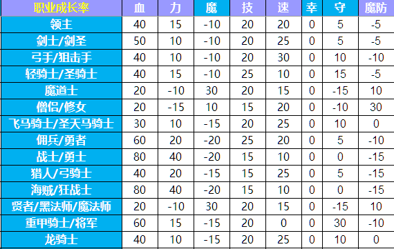 新纹章之谜的研究一二 知乎