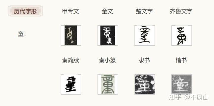 “童”字甲骨文的本意,你绝对想不到! - 知乎