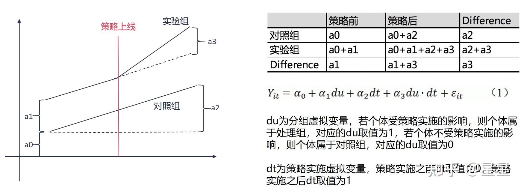 双重差分模型实例图片