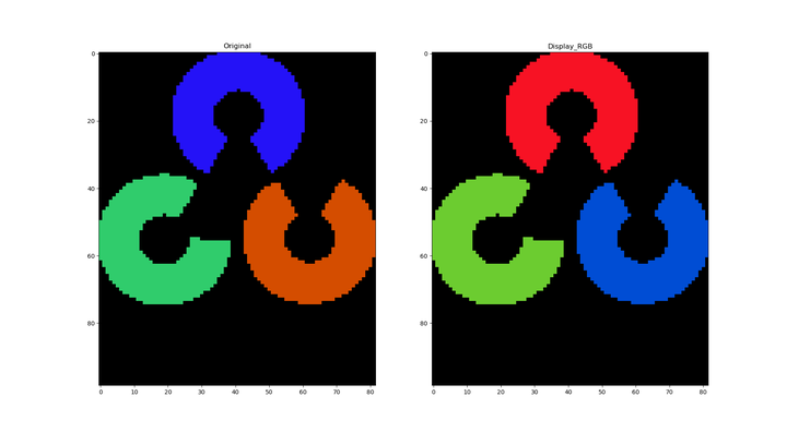 基于python的opencv中rgb与bgr图片格式转换 知乎 基于python的opencv中rgb与bgr图片格式转换 知乎