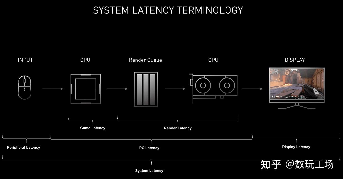 rog-3080ti-nvidia-reflex