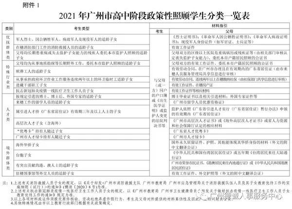 初三入团高考加分吗_初三入团中考加分吗_初中加入共青团中考会加分吗