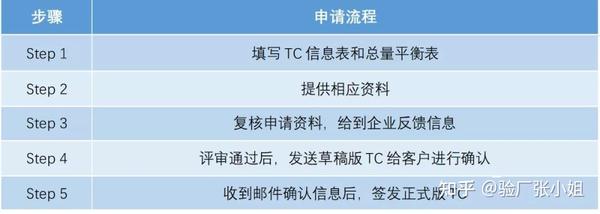 什么是TC交易证书?如何开具TC交易证书 - 知乎