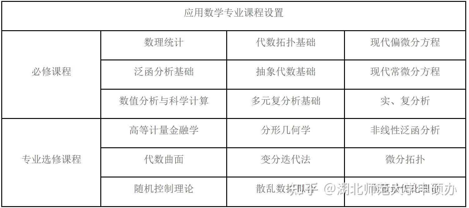 软件工程考研哪个好考_河北联合大学电气工程及其自动化 二本考研好考吗_软件考研专业课考什么