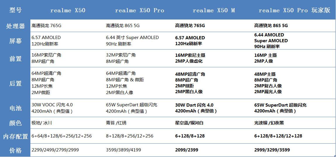 华为发布千元5g畅享zrealme发布x50pro5g玩家版
