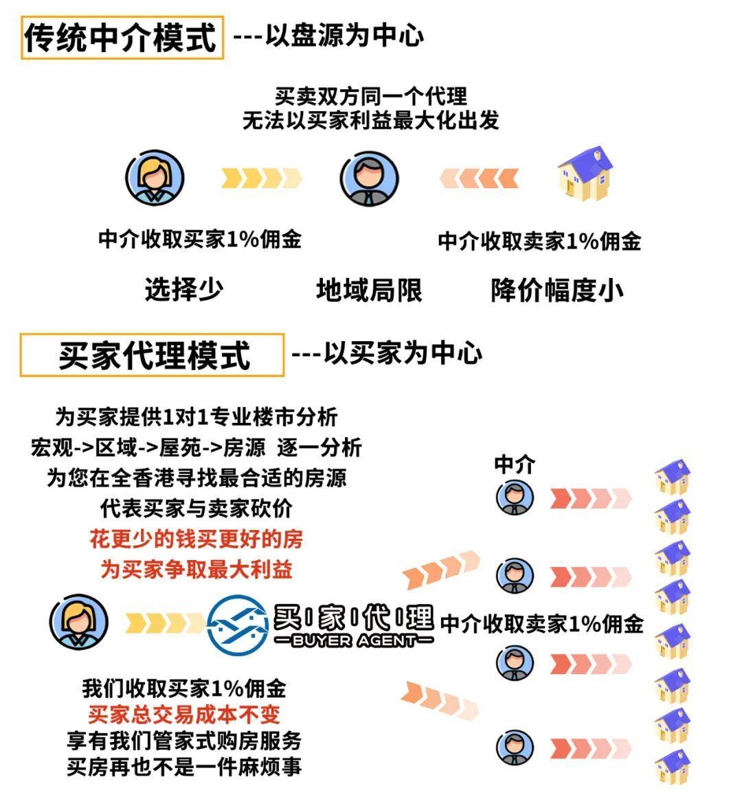 香港买房 | 新界北最具升值潜力的三线交汇区域:洪水桥 - 知乎